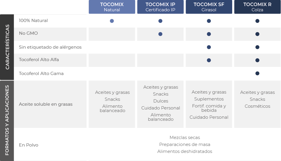 tabla-tocoferoles-aplicacion-antioxidantes