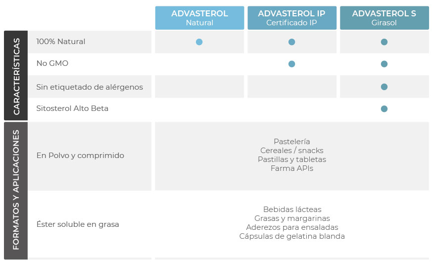 tabla-fitoesteroles-advasterol